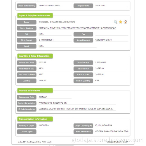 India Importing Customs Data